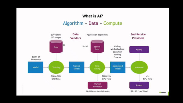 Accelerated Computing 101
